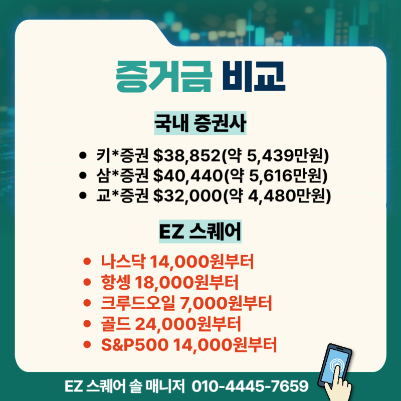 나스닥 증거금