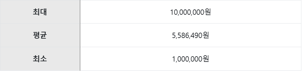 노안백내장