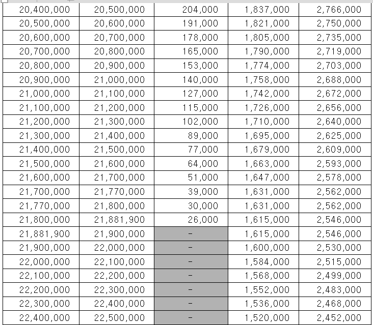 근로장려금 산정표