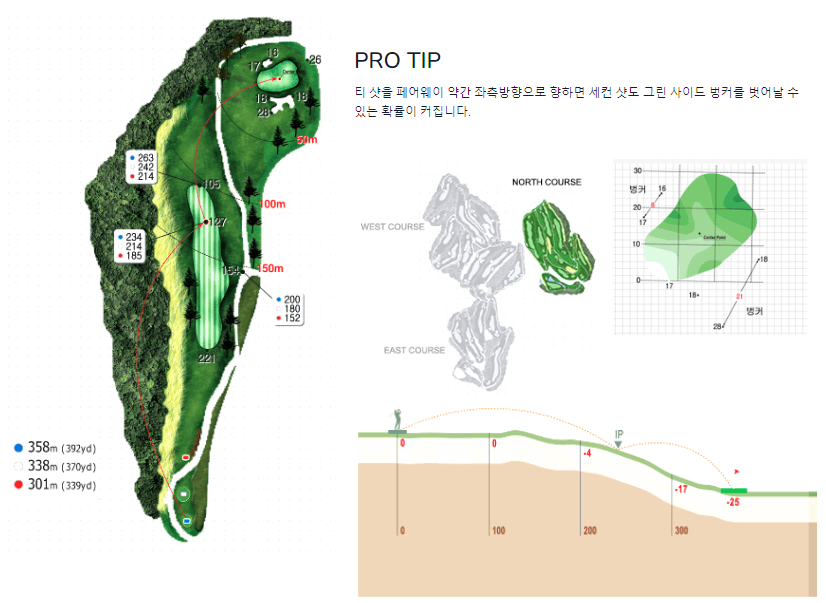 핀크스 골프클럽 북코스 8