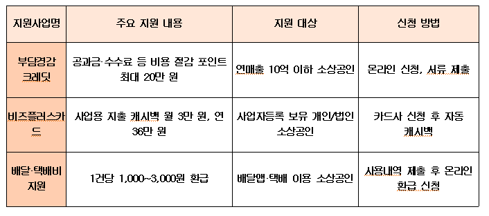 세가지 사업 비교
