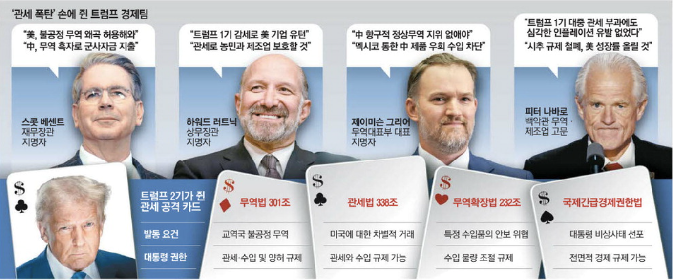 관세 폭탄 손에 쥔 트럼프 경제팀 말말 (출처 : 매일경제)