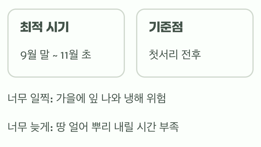 최고의 타이밍, 땅이 얼기 전