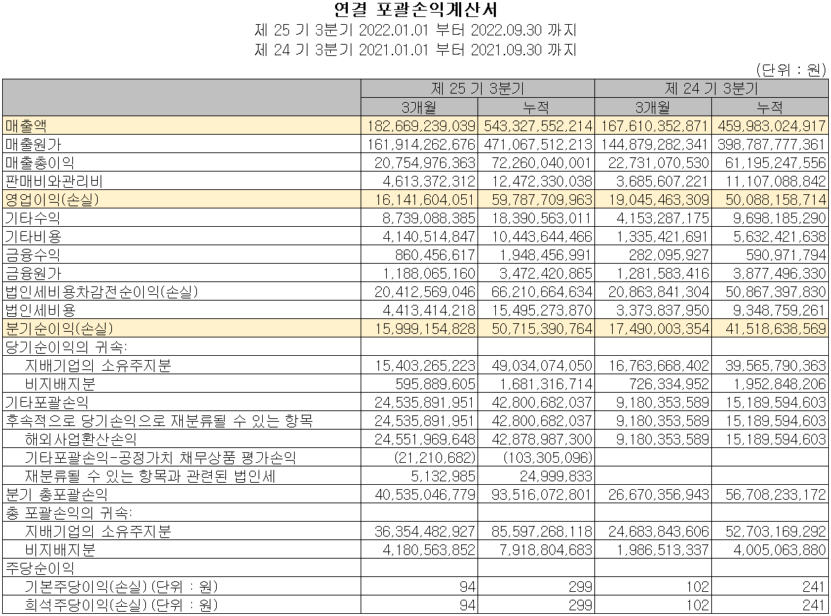SFA반도체 - 손익계산서