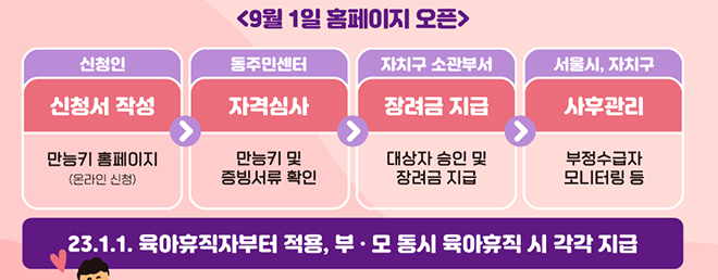 서울시 육아휴직 장려금 신청방법