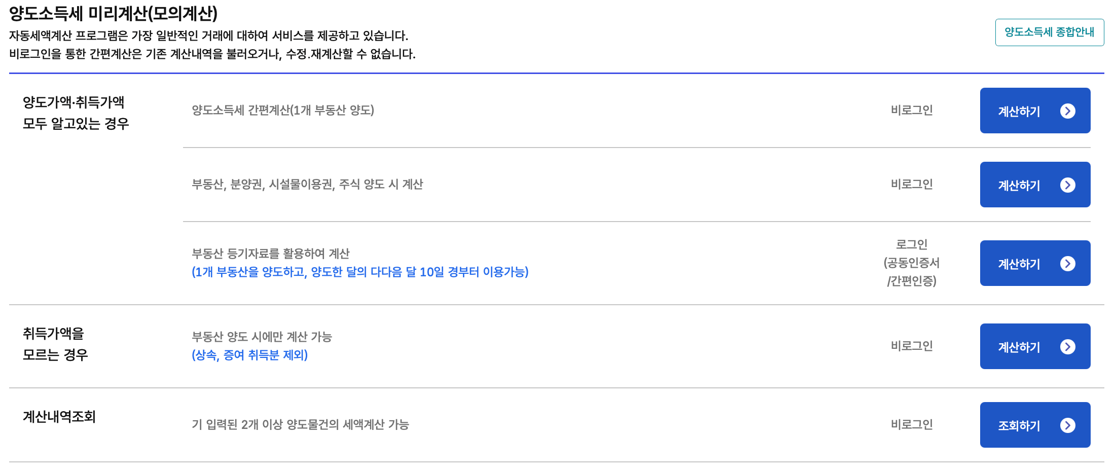 국세청-홈택스-양도소득세-모의계산