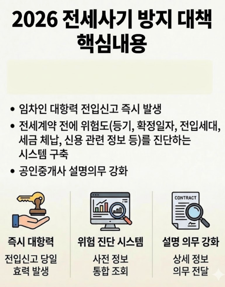 2026 전세사기 방지 대책 핵심내용 및 달라지는 점 임차인 대항력 전입신고 즉시 발생&middot;안심전세 앱