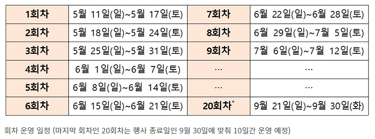 디지털온누리 상품권 환급행사 일정