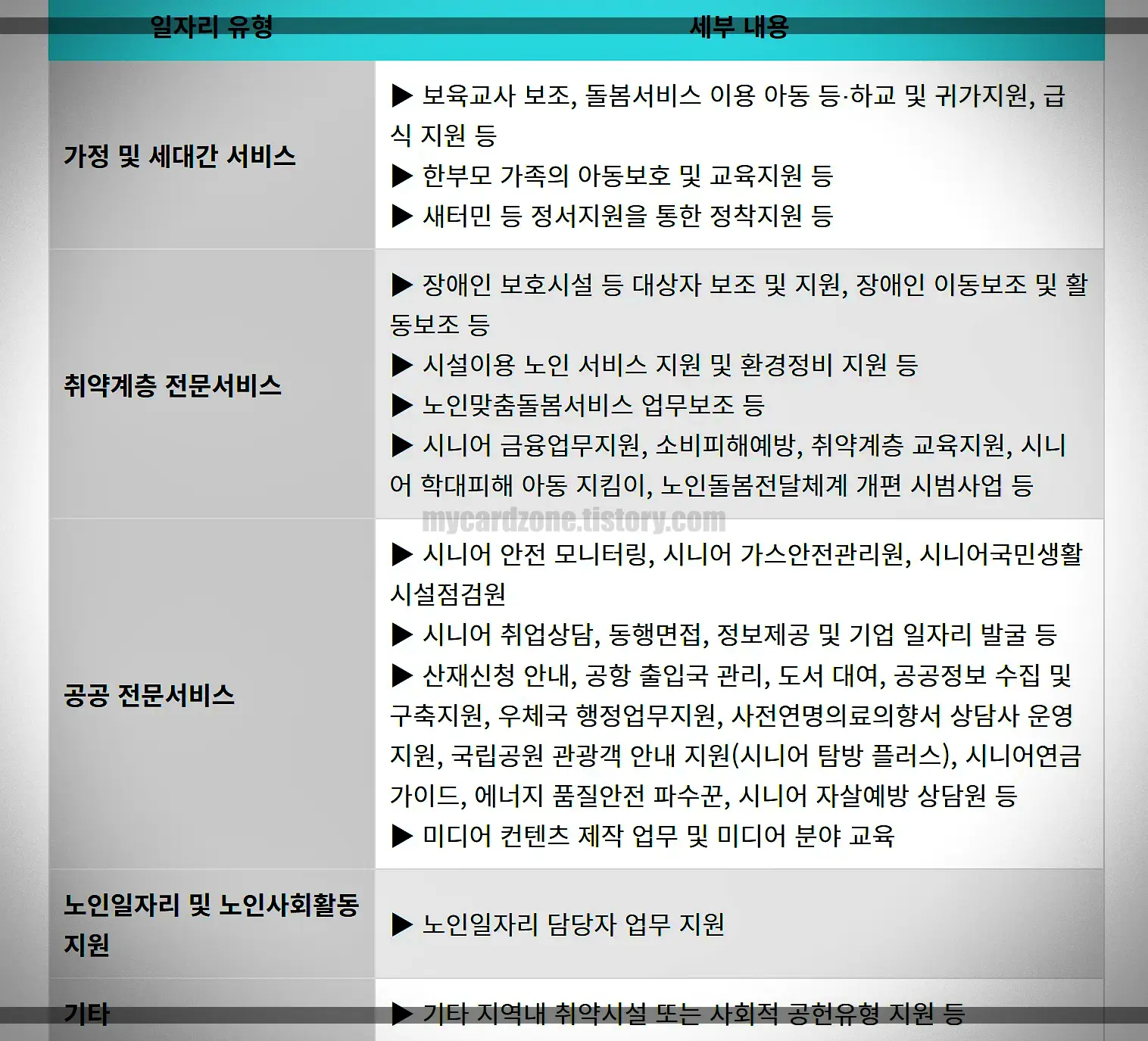 노인-일자리-지원-사업-사회-서비스형