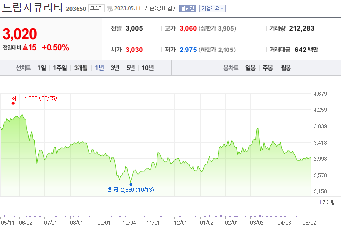 드림시큐리티_203650