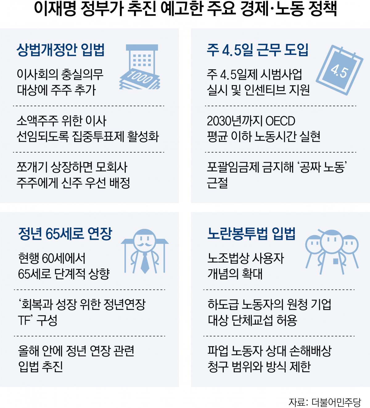 노란봉투법 핵심 요약: 뜻, 개요부터 찬반 논쟁