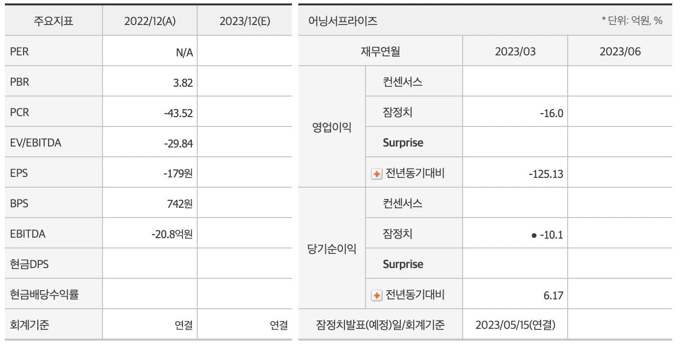 초전도체 테마주, 모비스