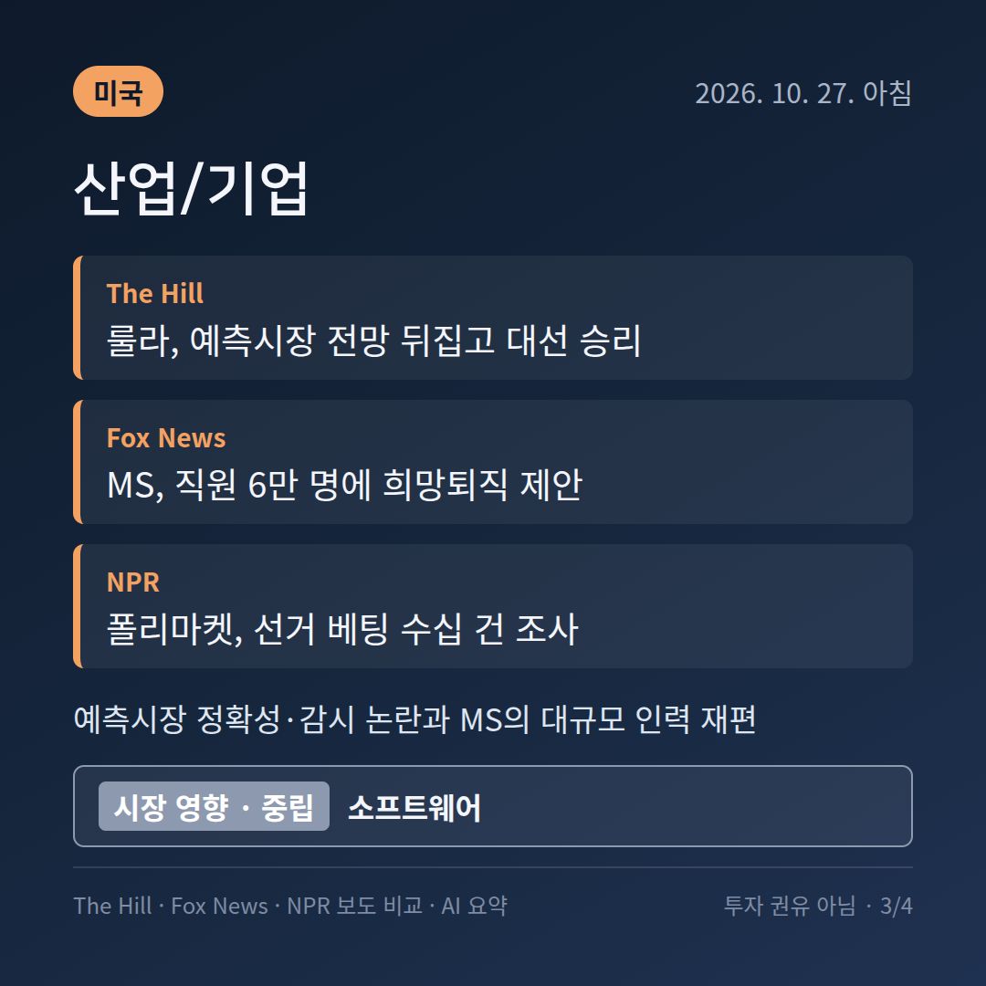 미국 산업/기업 보도 비교 카드: 농민 표심&middot;MS 희망퇴직&middot;폴리마켓 감시