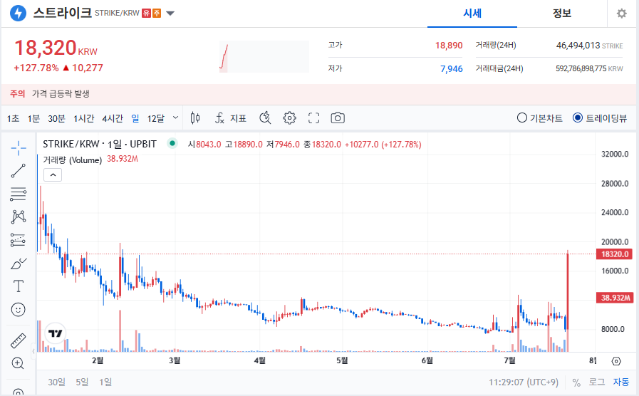 스트라이크 코인 상폐｜STRIKE 업비트 거래지원 종료, 그 이유는?