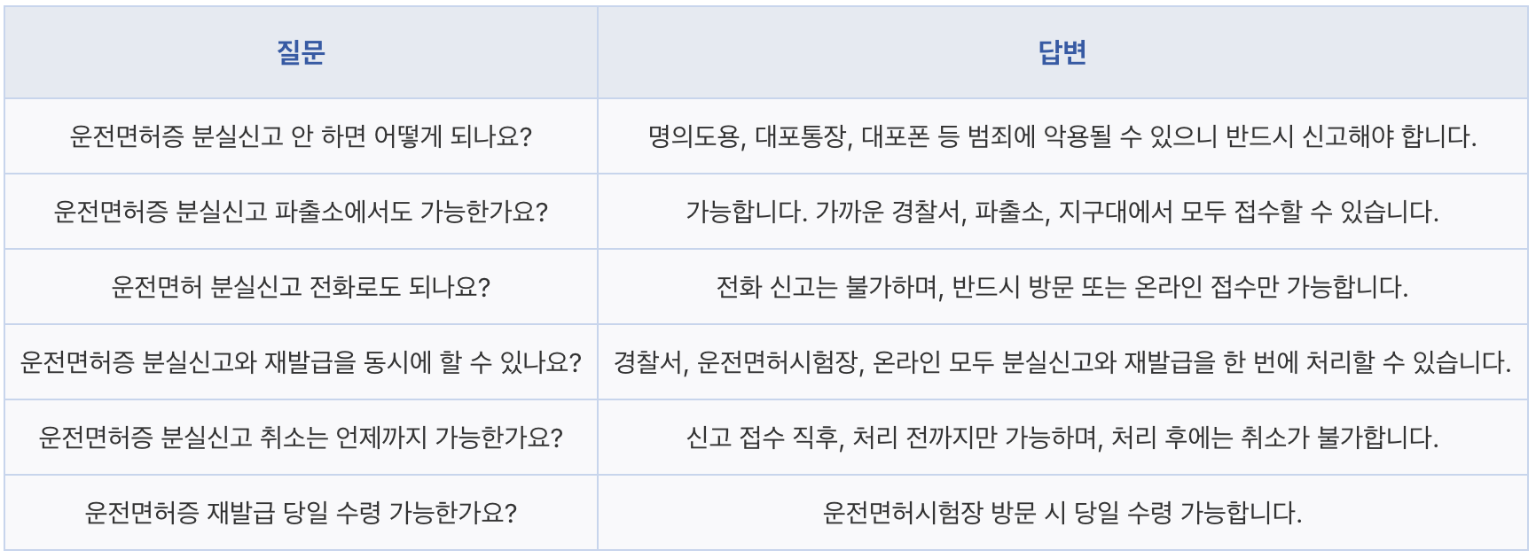 운전면허증 분실신고 안하면, 운전면허증 분실신고 방법, 운전면허 재발급 당일, 운전면허증 재발급, 운전면허증 분실신고 온라인, 운전면허증 분실 시 대처, 운전면허증 재발급 준비물, 운전면허증 분실신고 파출소, 운전면허 분실신고 전화, 운전면허증 분실신고, 운전면허증 분실신고 취소, 자동차 운전면허증 분실신고 절차, 운전면허증 분실신고하는곳, 운전면허증 분실 신고와 재발급, 운전면허증 분실신고 안하면, 운전면허증 분실신고 방법, 운전면허 재발급 당일, 운전면허증 재발급, 운전면허증 분실신고 온라인, 운전면허증 분실 시 대처, 운전면허증 재발급 준비물, 운전면허증 분실신고 파출소, 운전면허 분실신고 전화, 운전면허증 분실신고, 운전면허증 분실신고 취소, 자동차 운전면허증 분실신고 절차, 운전면허증 분실신고하는곳, 운전면허증 분실 신고와 재발급, 운전면허증 분실신고 안하면, 운전면허증 분실신고 방법, 운전면허 재발급 당일, 운전면허증 재발급, 운전면허증 분실신고 온라인, 운전면허증 분실 시 대처, 운전면허증 재발급 준비물, 운전면허증 분실신고 파출소, 운전면허 분실신고 전화, 운전면허증 분실신고, 운전면허증 분실신고 취소, 자동차 운전면허증 분실신고 절차, 운전면허증 분실신고하는곳, 운전면허증 분실 신고와 재발급, 운전면허증 분실신고 안하면, 운전면허증 분실신고 방법, 운전면허 재발급 당일, 운전면허증 재발급, 운전면허증 분실신고 온라인, 운전면허증 분실 시 대처, 운전면허증 재발급 준비물, 운전면허증 분실신고 파출소, 운전면허 분실신고 전화, 운전면허증 분실신고, 운전면허증 분실신고 취소, 자동차 운전면허증 분실신고 절차, 운전면허증 분실신고하는곳, 운전면허증 분실 신고와 재발급, 운전면허증 분실신고 안하면, 운전면허증 분실신고 방법, 운전면허 재발급 당일, 운전면허증 재발급, 운전면허증 분실신고 온라인, 운전면허증 분실 시 대처, 운전면허증 재발급 준비물, 운전면허증 분실신고 파출소, 운전면허 분실신고 전화, 운전면허증 분실신고, 운전면허증 분실신고 취소, 자동차 운전면허증 분실신고 절차, 운전면허증 분실신고하는곳, 운전면허증 분실 신고와 재발급, 운전면허증 분실신고 안하면, 운전면허증 분실신고 방법, 운전면허 재발급 당일, 운전면허증 재발급, 운전면허증 분실신고 온라인, 운전면허증 분실 시 대처, 운전면허증 재발급 준비물, 운전면허증 분실신고 파출소, 운전면허 분실신고 전화, 운전면허증 분실신고, 운전면허증 분실신고 취소, 자동차 운전면허증 분실신고 절차, 운전면허증 분실신고하는곳, 운전면허증 분실 신고와 재발급, 운전면허증 분실신고 안하면, 운전면허증 분실신고 방법, 운전면허 재발급 당일, 운전면허증 재발급, 운전면허증 분실신고 온라인, 운전면허증 분실 시 대처, 운전면허증 재발급 준비물, 운전면허증 분실신고 파출소, 운전면허 분실신고 전화, 운전면허증 분실신고, 운전면허증 분실신고 취소, 자동차 운전면허증 분실신고 절차, 운전면허증 분실신고하는곳, 운전면허증 분실 신고와 재발급, 운전면허증 분실신고 안하면, 운전면허증 분실신고 방법, 운전면허 재발급 당일, 운전면허증 재발급, 운전면허증 분실신고 온라인, 운전면허증 분실 시 대처, 운전면허증 재발급 준비물, 운전면허증 분실신고 파출소, 운전면허 분실신고 전화, 운전면허증 분실신고, 운전면허증 분실신고 취소, 자동차 운전면허증 분실신고 절차, 운전면허증 분실신고하는곳, 운전면허증 분실 신고와 재발급, 운전면허증 분실신고 안하면, 운전면허증 분실신고 방법, 운전면허 재발급 당일, 운전면허증 재발급, 운전면허증 분실신고 온라인, 운전면허증 분실 시 대처, 운전면허증 재발급 준비물, 운전면허증 분실신고 파출소, 운전면허 분실신고 전화, 운전면허증 분실신고, 운전면허증 분실신고 취소, 자동차 운전면허증 분실신고 절차, 운전면허증 분실신고하는곳, 운전면허증 분실 신고와 재발급, 운전면허증 분실신고 안하면, 운전면허증 분실신고 방법, 운전면허 재발급 당일, 운전면허증 재발급, 운전면허증 분실신고 온라인, 운전면허증 분실 시 대처, 운전면허증 재발급 준비물, 운전면허증 분실신고 파출소, 운전면허 분실신고 전화, 운전면허증 분실신고, 운전면허증 분실신고 취소, 자동차 운전면허증 분실신고 절차, 운전면허증 분실신고하는곳, 운전면허증 분실 신고와 재발급, 운전면허증 분실신고 안하면, 운전면허증 분실신고 방법, 운전면허 재발급 당일, 운전면허증 재발급, 운전면허증 분실신고 온라인, 운전면허증 분실 시 대처, 운전면허증 재발급 준비물, 운전면허증 분실신고 파출소, 운전면허 분실신고 전화, 운전면허증 분실신고, 운전면허증 분실신고 취소, 자동차 운전면허증 분실신고 절차, 운전면허증 분실신고하는곳, 운전면허증 분실 신고와 재발급, 운전면허증 분실신고 안하면, 운전면허증 분실신고 방법, 운전면허 재발급 당일, 운전면허증 재발급, 운전면허증 분실신고 온라인, 운전면허증 분실 시 대처, 운전면허증 재발급 준비물, 운전면허증 분실신고 파출소, 운전면허 분실신고 전화, 운전면허증 분실신고, 운전면허증 분실신고 취소, 자동차 운전면허증 분실신고 절차, 운전면허증 분실신고하는곳, 운전면허증 분실 신고와 재발급, 운전면허증 분실신고 안하면, 운전면허증 분실신고 방법, 운전면허 재발급 당일, 운전면허증 재발급, 운전면허증 분실신고 온라인, 운전면허증 분실 시 대처, 운전면허증 재발급 준비물, 운전면허증 분실신고 파출소, 운전면허 분실신고 전화, 운전면허증 분실신고, 운전면허증 분실신고 취소, 자동차 운전면허증 분실신고 절차, 운전면허증 분실신고하는곳, 운전면허증 분실 신고와 재발급, 운전면허증 분실신고 안하면, 운전면허증 분실신고 방법, 운전면허 재발급 당일, 운전면허증 재발급, 운전면허증 분실신고 온라인, 운전면허증 분실 시 대처, 운전면허증 재발급 준비물, 운전면허증 분실신고 파출소, 운전면허 분실신고 전화, 운전면허증 분실신고, 운전면허증 분실신고 취소, 자동차 운전면허증 분실신고 절차, 운전면허증 분실신고하는곳, 운전면허증 분실 신고와 재발급, 운전면허증 분실신고 안하면, 운전면허증 분실신고 방법, 운전면허 재발급 당일, 운전면허증 재발급, 운전면허증 분실신고 온라인, 운전면허증 분실 시 대처, 운전면허증 재발급 준비물, 운전면허증 분실신고 파출소, 운전면허 분실신고 전화, 운전면허증 분실신고, 운전면허증 분실신고 취소, 자동차 운전면허증 분실신고 절차, 운전면허증 분실신고하는곳, 운전면허증 분실 신고와 재발급, 운전면허증 분실신고 안하면, 운전면허증 분실신고 방법, 운전면허 재발급 당일, 운전면허증 재발급, 운전면허증 분실신고 온라인, 운전면허증 분실 시 대처, 운전면허증 재발급 준비물, 운전면허증 분실신고 파출소, 운전면허 분실신고 전화, 운전면허증 분실신고, 운전면허증 분실신고 취소, 자동차 운전면허증 분실신고 절차, 운전면허증 분실신고하는곳, 운전면허증 분실 신고와 재발급.