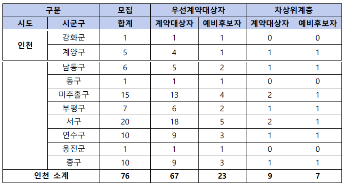동행복권 판매인 모집