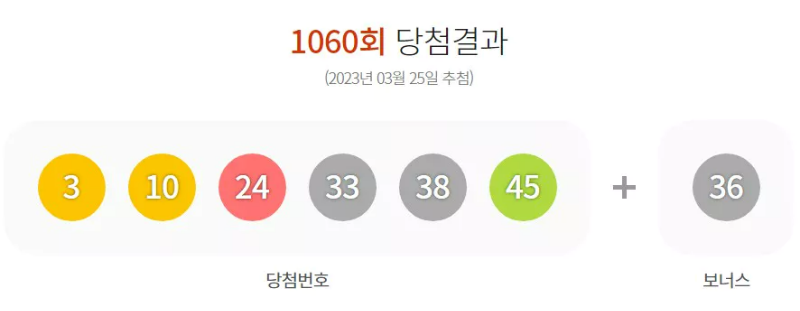 1060 ๋ก๋ ๋น์ฒจ๋ฒํธ