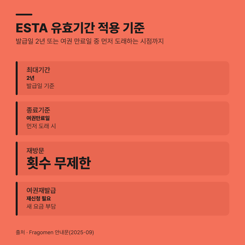 발급일과 여권 만료일, 유효기간 적용 기준이 달라집니다