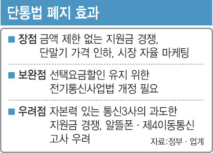 단통법 폐지 휴대폰 가격
