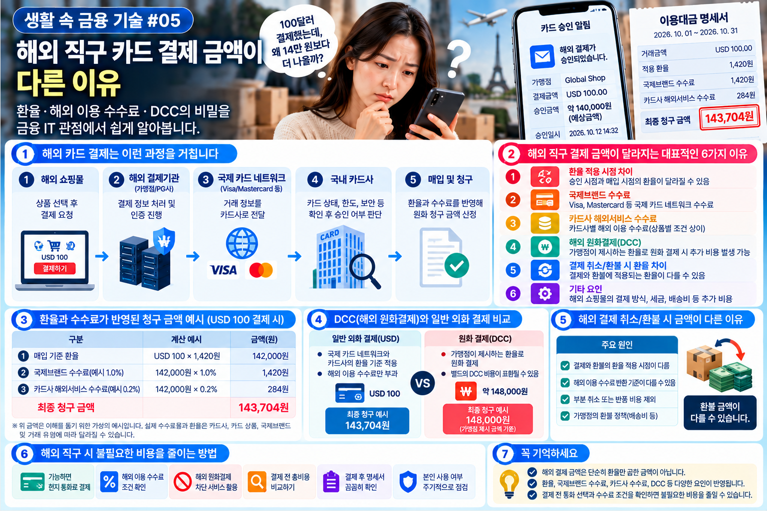해외직구