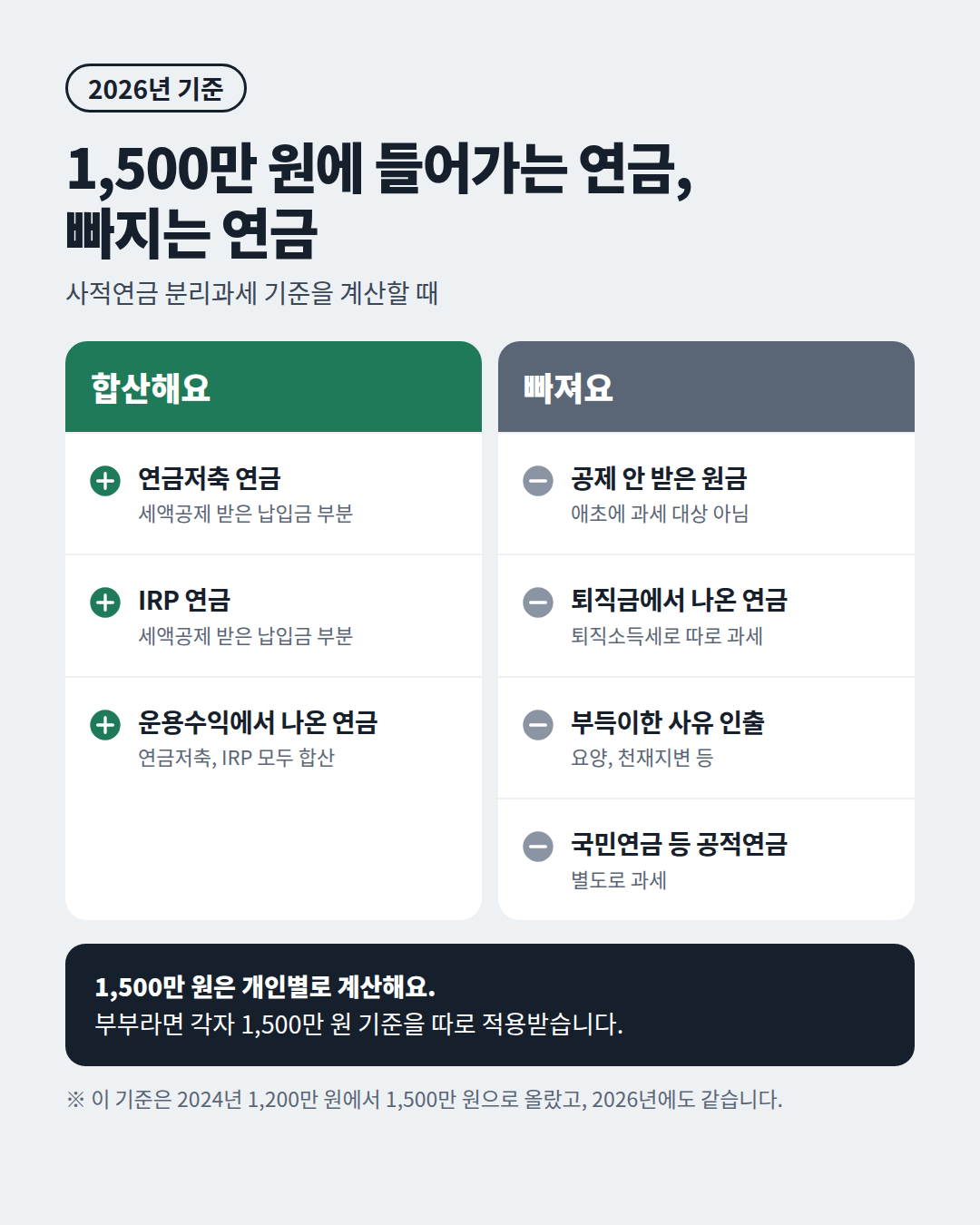 사적연금 1,500만 원 기준 합산 연금과 제외 연금