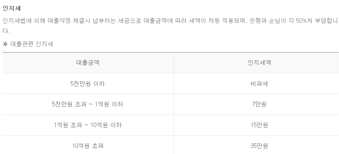 하나은행 공무원 신용대출