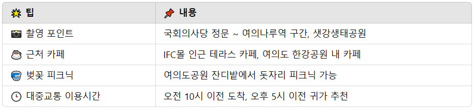여의도 벚꽃축제를 200% 즐기는 팁