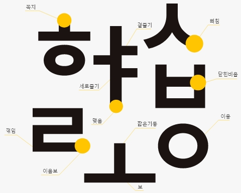 한국기계연구원체 특징