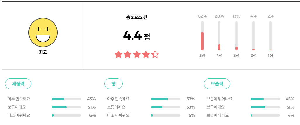 올리브영 밤코스메틱 미세거품/탄산스파 리뷰