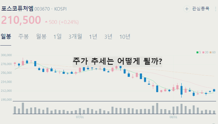 전기차 관련주 대장주 TOP10