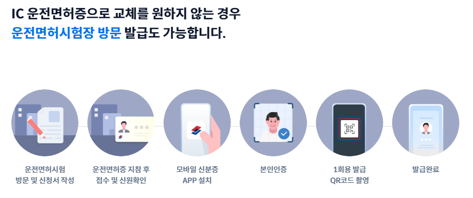 운전면허시험장 방문 발급