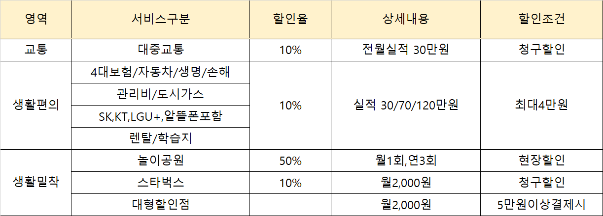 우리 알뜰교통카드