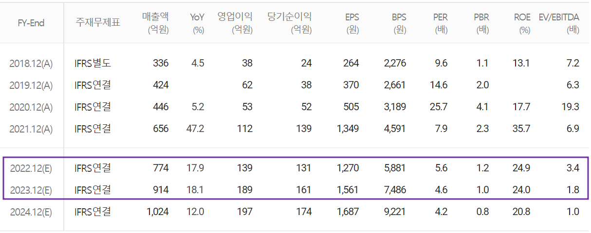 제이티 - 컨센서스