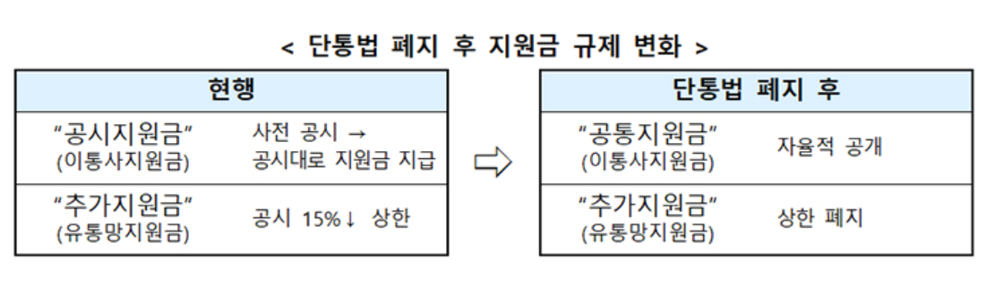 2025년 단통법 폐지 [지원금 혜택은 이렇게 달라집니다!]