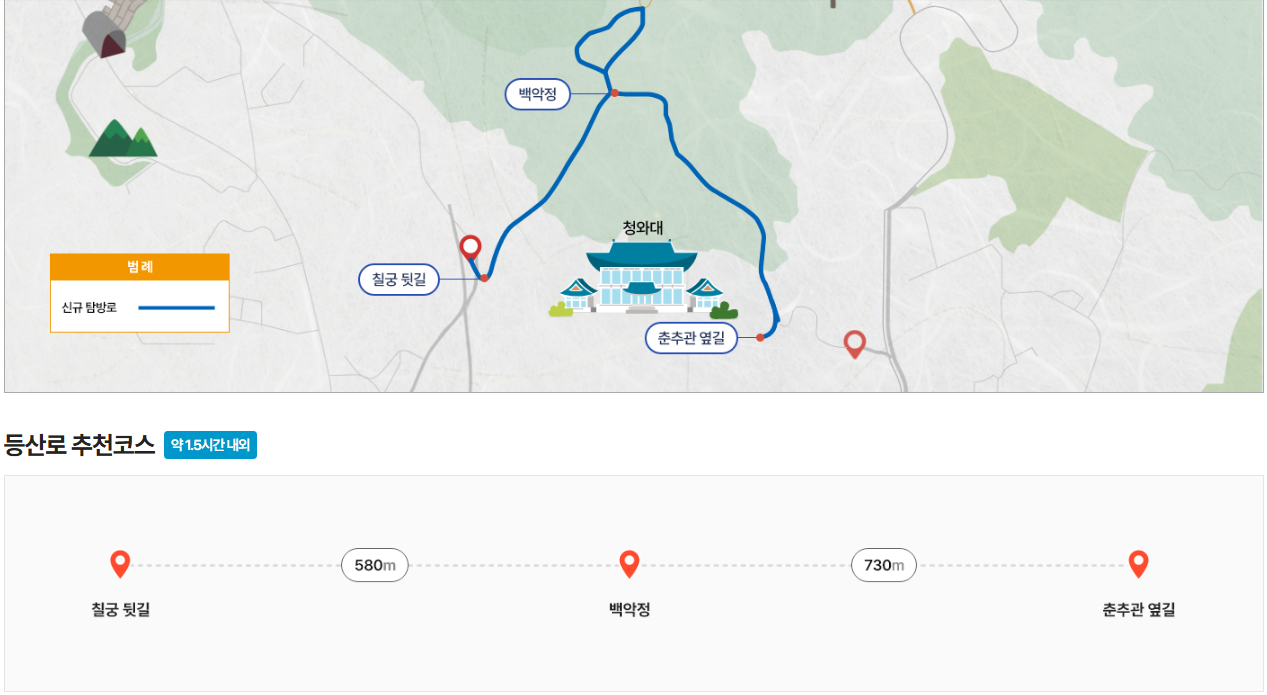 청와대 선착순 예약, 관람가이드