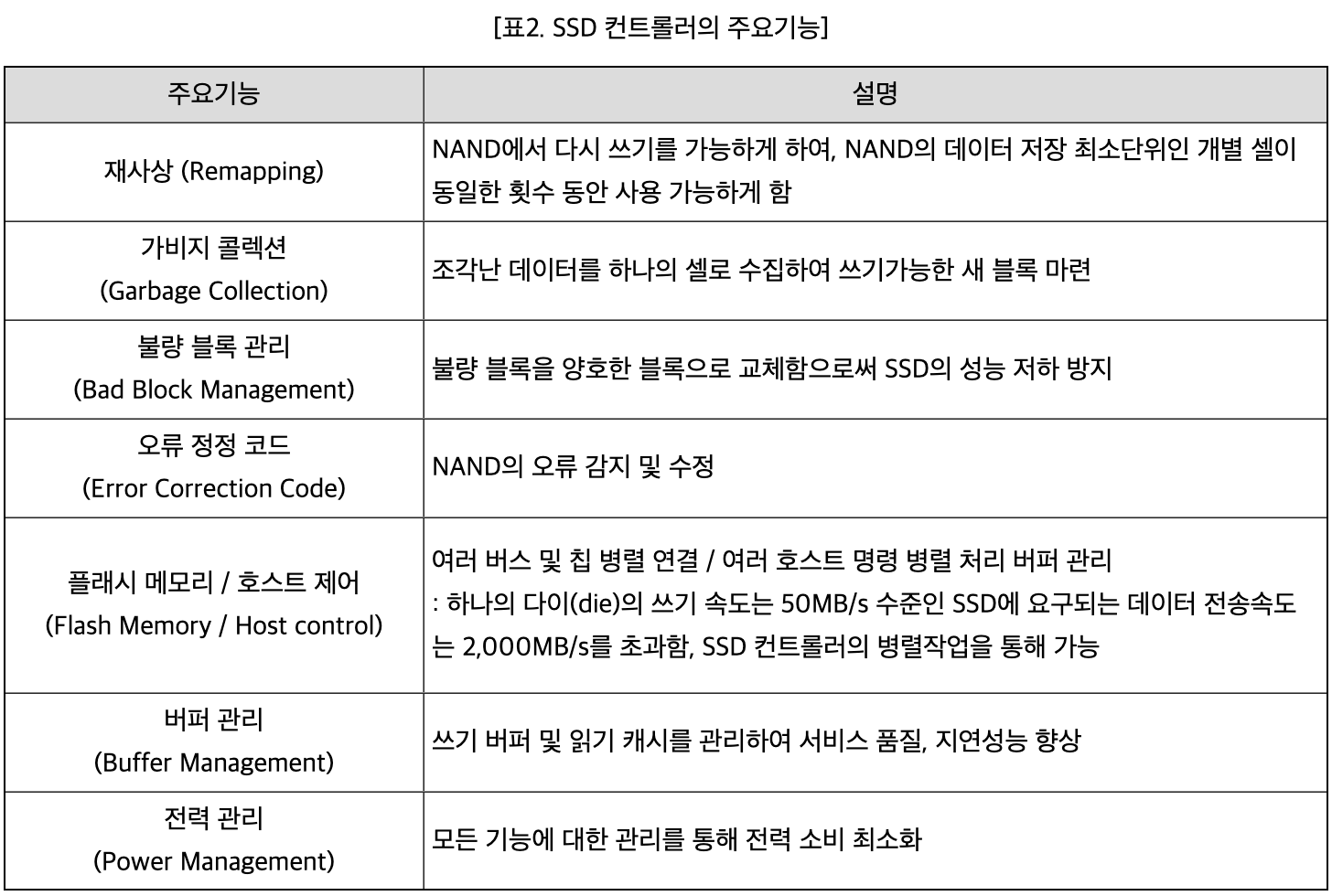 SSD 컨트롤러의 주요 기능