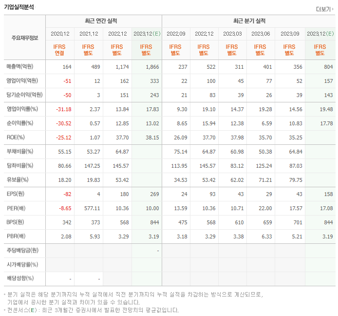 감성코퍼레이션_실적자료