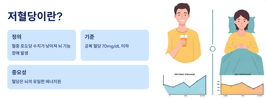 저혈당이란 무엇인가요?