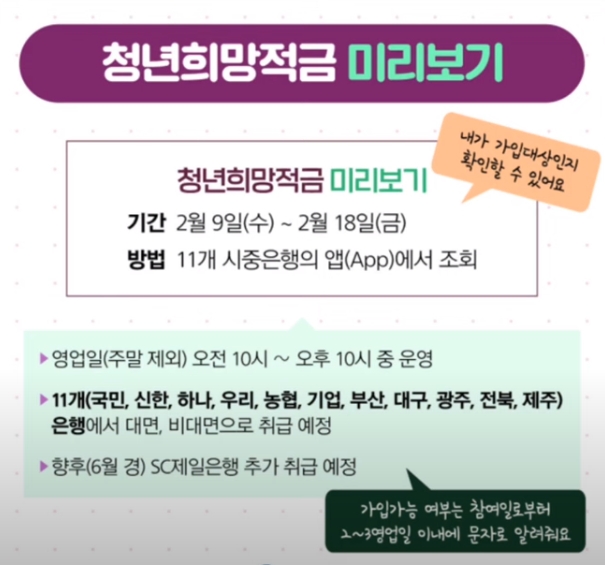 2022년 청년희망적금