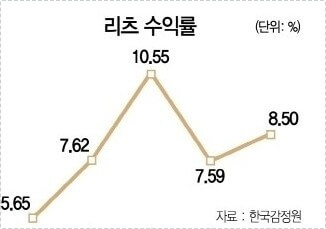 하나은행 정기예금 금리