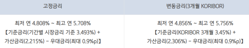 기업은행 군인생활안정자금대출