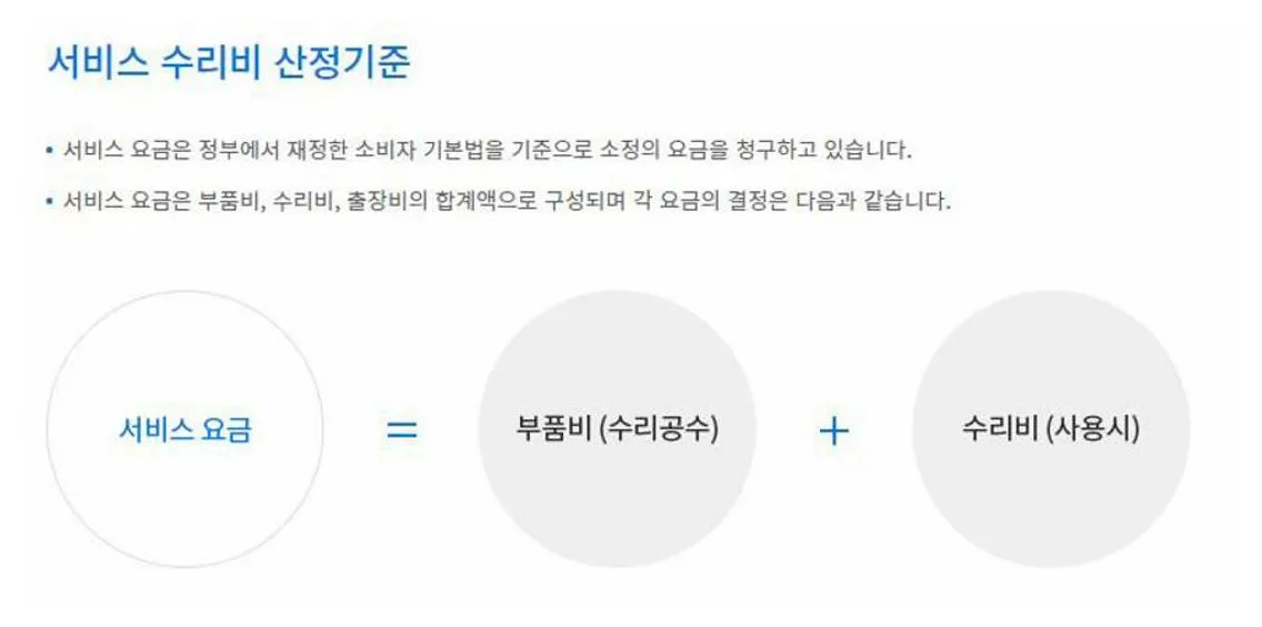 위니아 고객센터