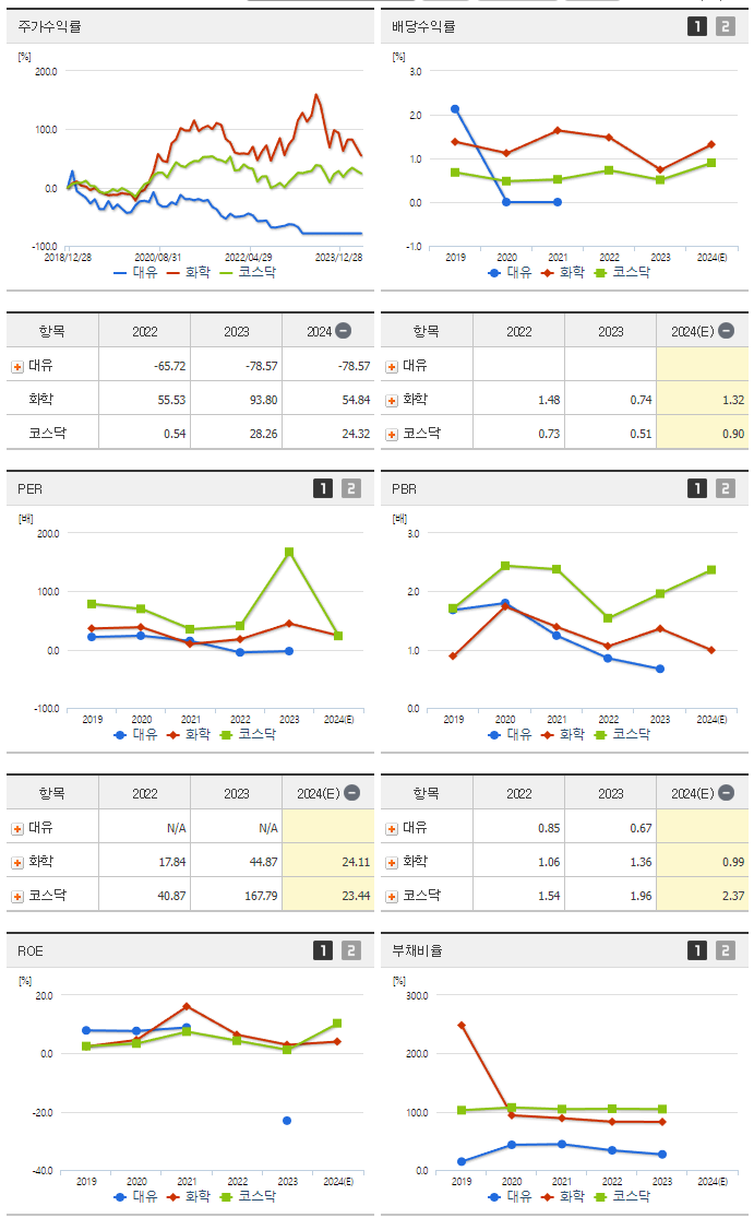 대유_섹터분석
