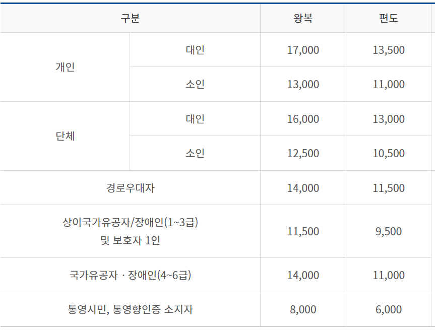 통영 케이블카 이용요금