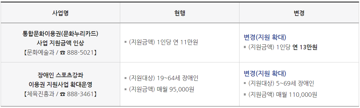문화 체육 관광