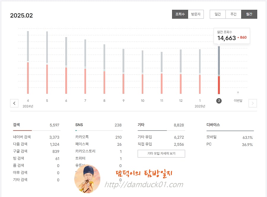 담덕이의 탐방일지 2025년 02월 월간 조회 수