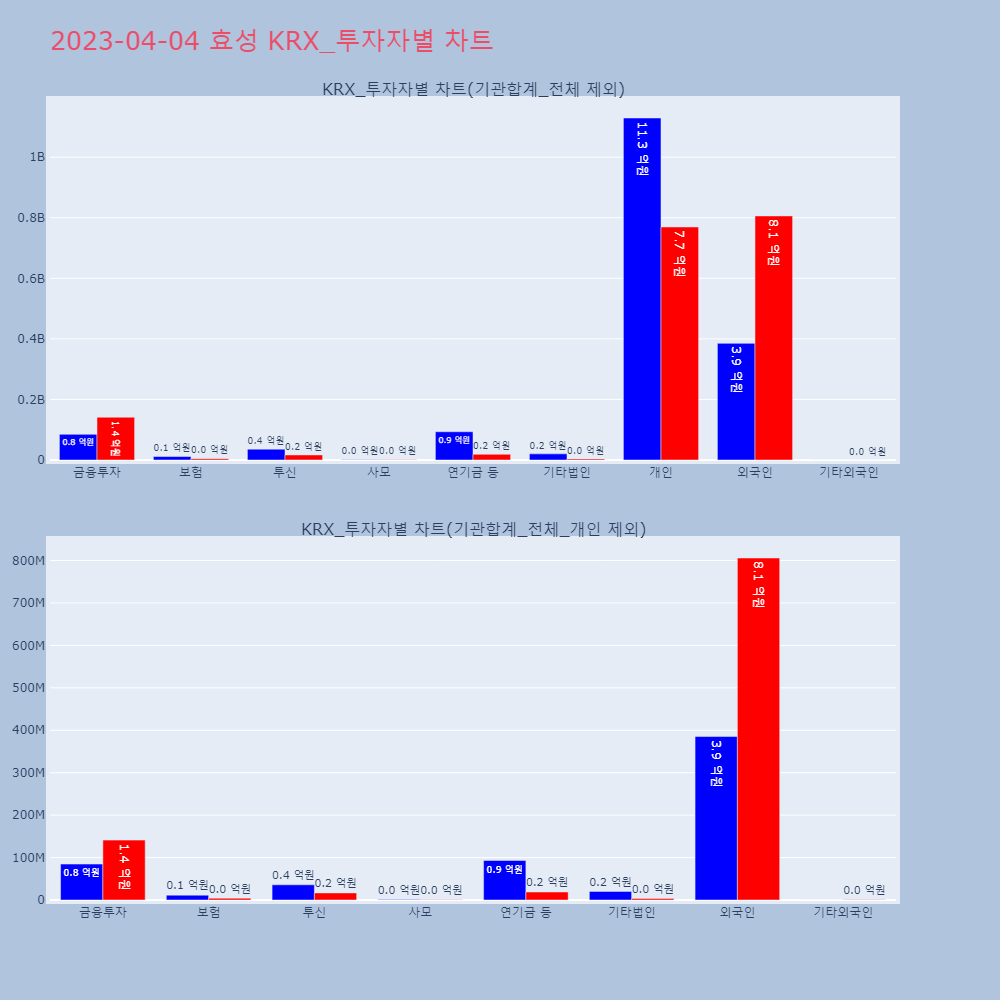 효성_KRX_투자자별_차트