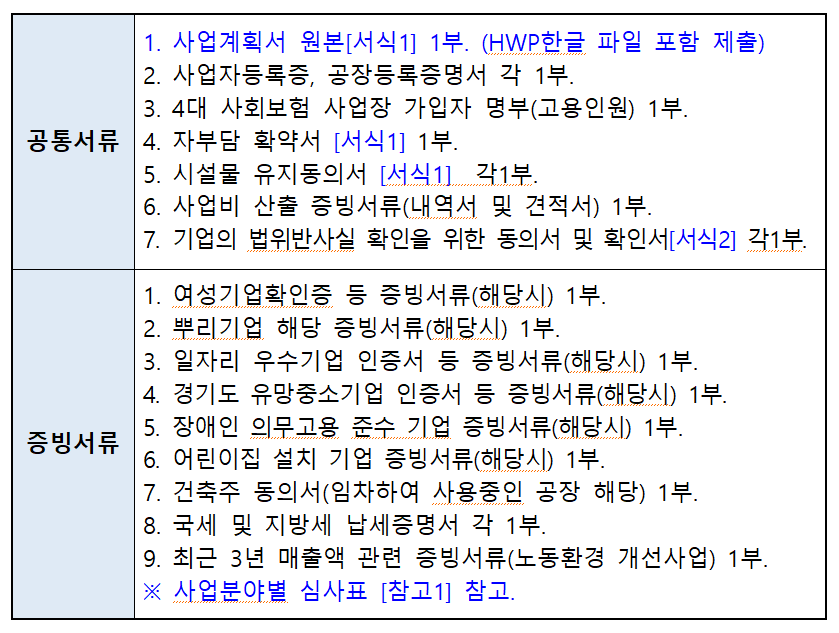 제출 서류