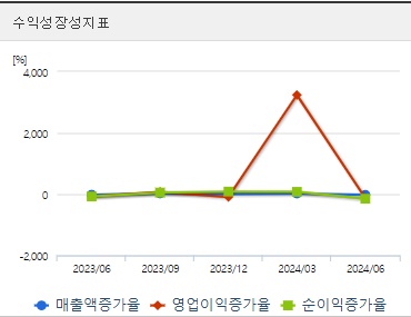 티웨이항공 주가 전망 성장성