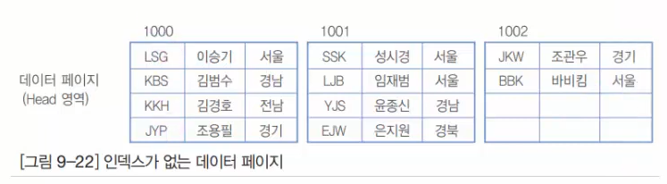 클러스터 + 보조 인덱스